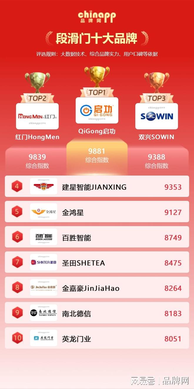 段滑门前十品牌排行 段滑门品牌有哪些
